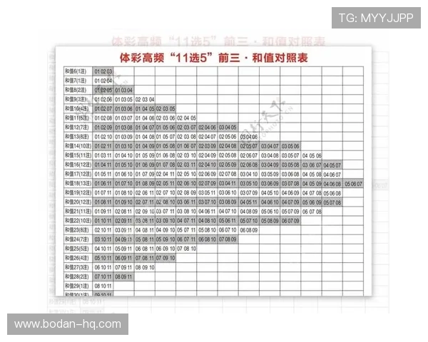 怎么操作波胆容错避坑指南彩票数字高频玩法
