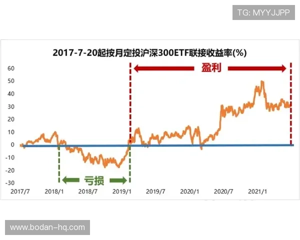 凯利指数预测波胆比分避坑指南极速提现秘诀